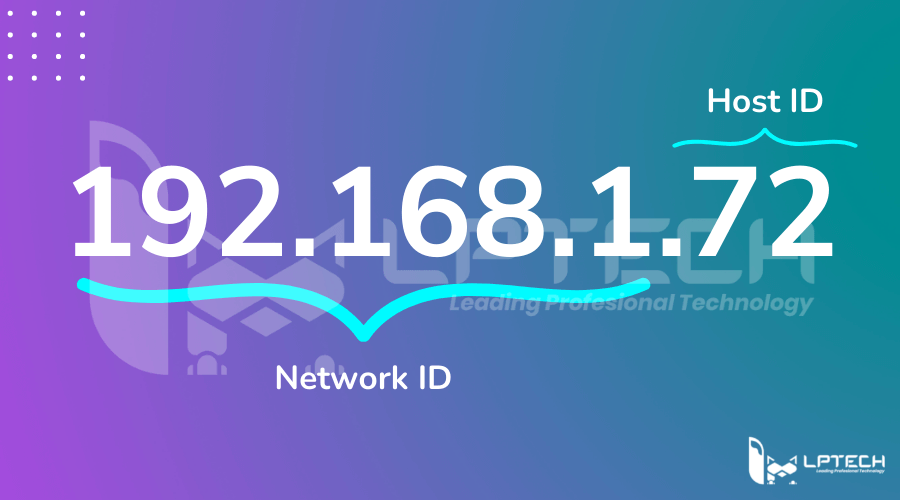 Network ID và Host ID