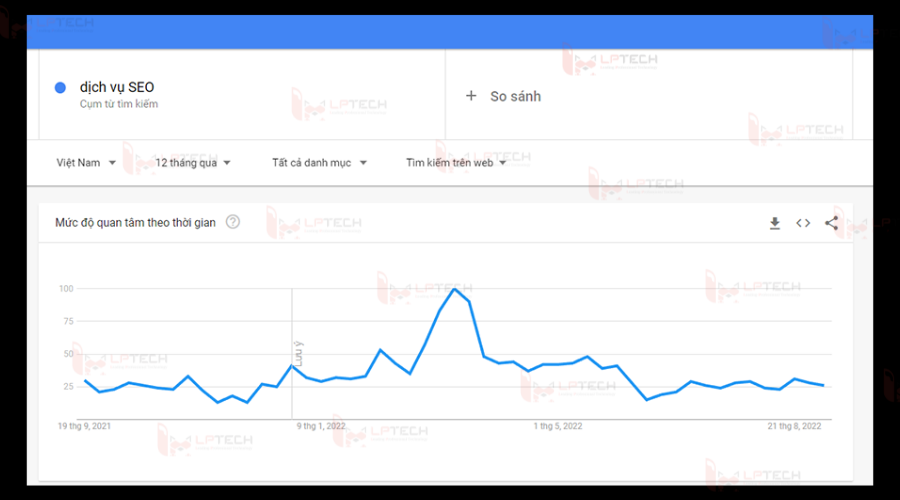 Phần mềm SEO Google Trend