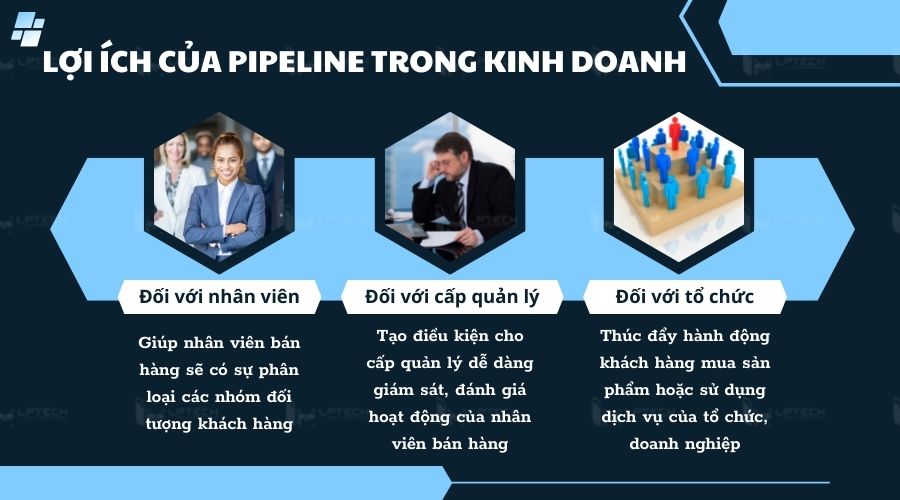 pipeline là gì