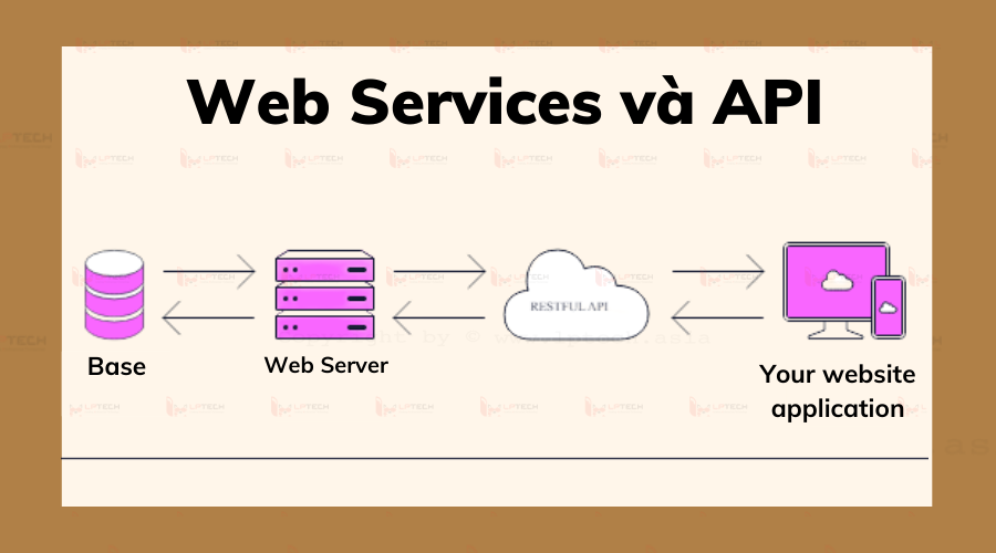 Web Services và API