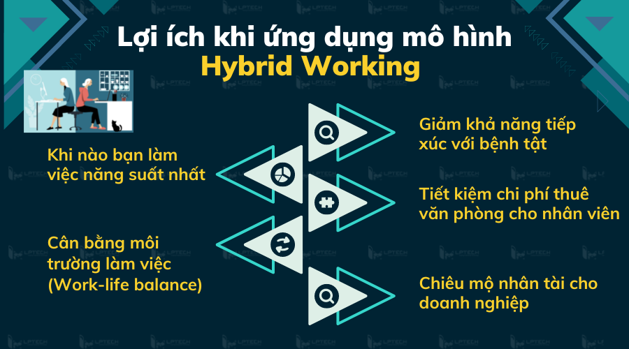 Lợi ích khi ứng dụng mô hình Hybrid working