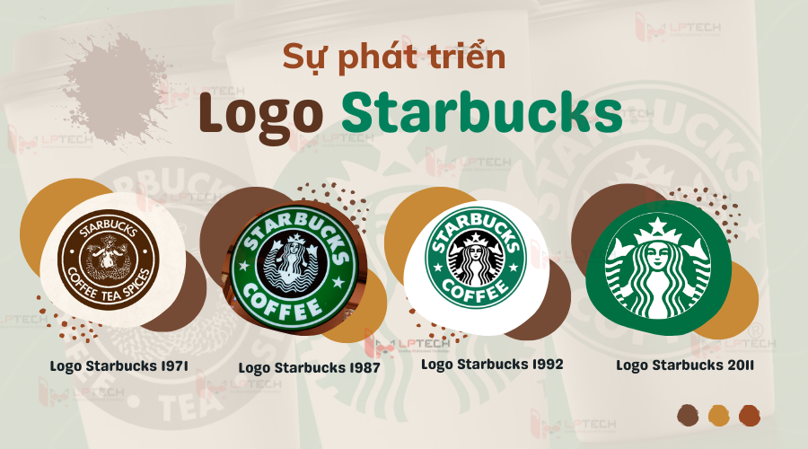 Sự phát triển của Logo Starbucks