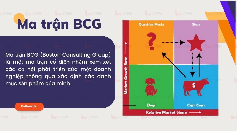 Ma trận BCG là gì Giải thích đầy đủ và có ví dụ minh họa