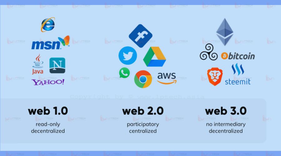 sự khác biệt của web 3.0