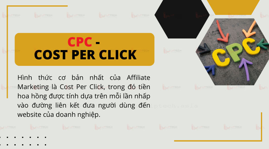 CPC – Cost Per Click