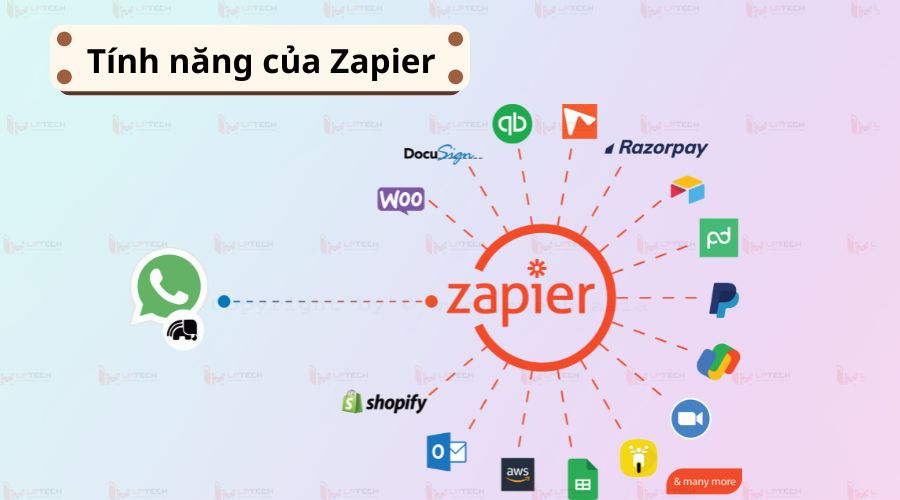 Một số tính năng chính của Zapier
