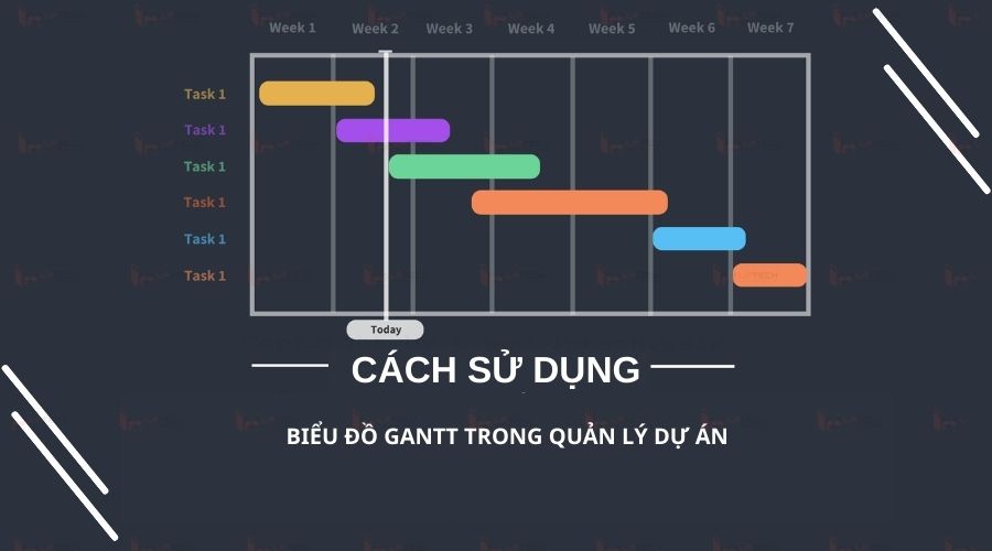 Cách áp dụng biểu đồ Gantt trong quản lý dự án