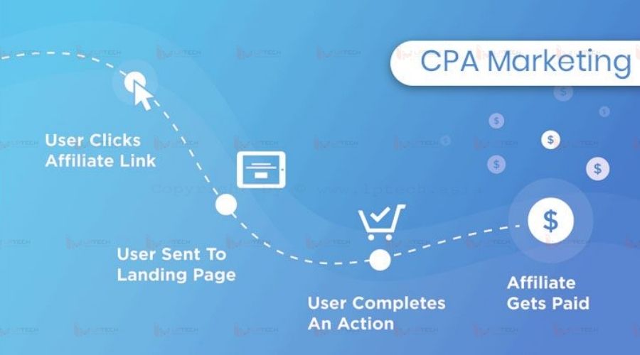 Cách để sử dụng CPA hiệu quả trong Marketing