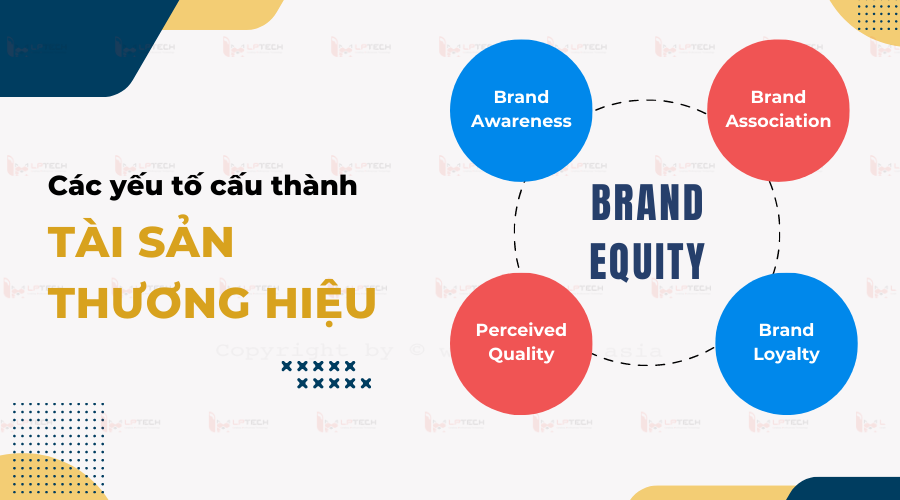 Các yếu tố cấu thành Brand Equity