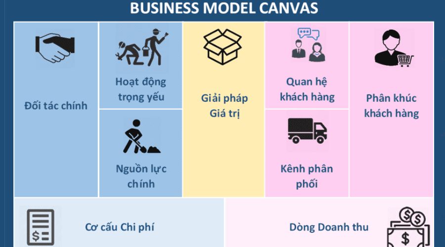 VBPO JSC  Khung mô hình kinh doanh  Business model canvas