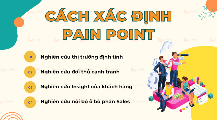 Cách xác định Pain Point của khách hàng