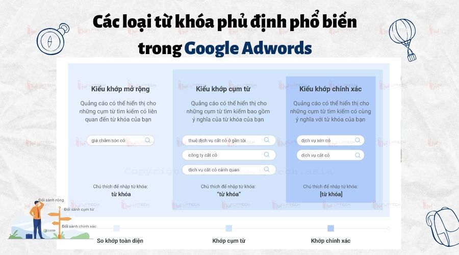 Các loại từ khóa phủ định phổ biến trong Google Adwords