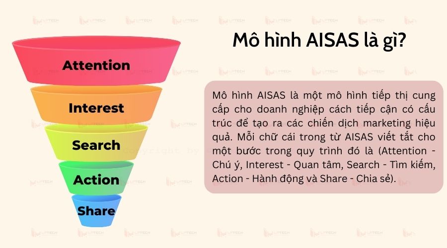 Mô hình AISAS là gì?