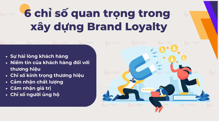 6 chỉ số quan trọng trong xây dựng Brand Loyalty cần quan tâm