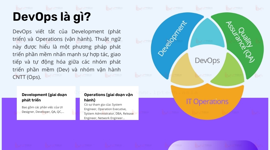 DevOps là gì