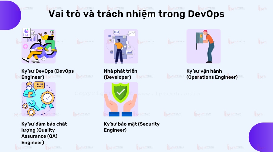 Vai trò và trách nhiệm trong DevOps