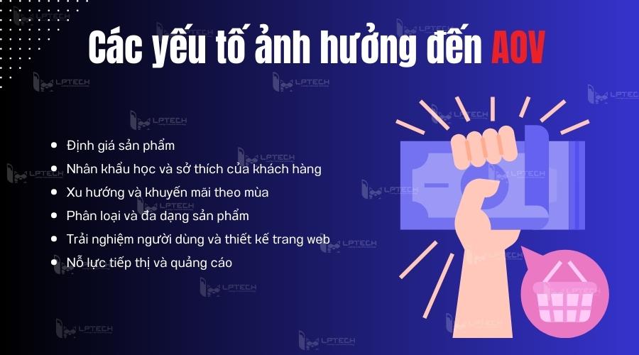 Các yếu tố ảnh hưởng đến AOV