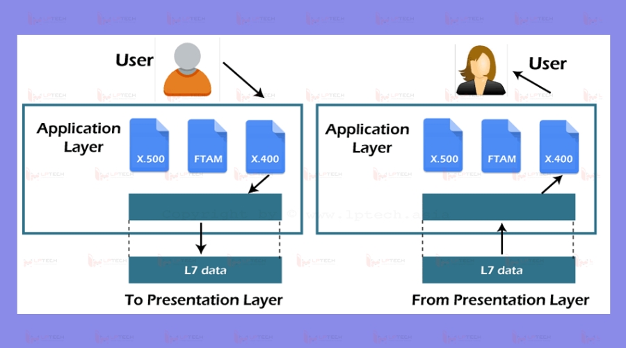 Tầng 7: Tầng ứng dụng (Application Layer)