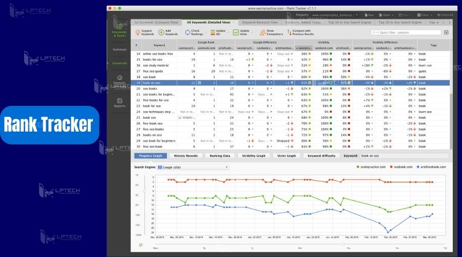 Rank Tracker - tính năng của phần mềm SEO Powersuite 