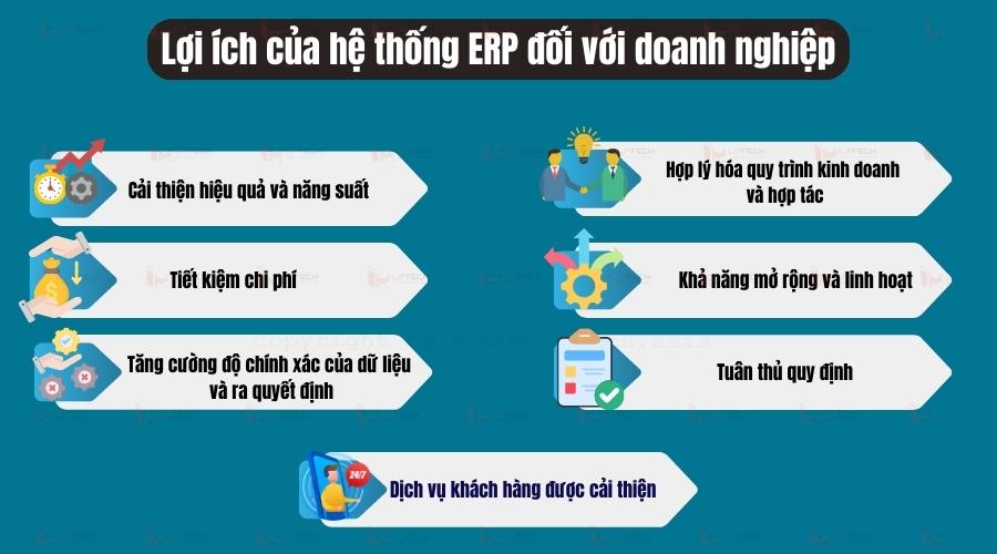 Lợi ích của hệ thống ERP đối với doanh nghiệp