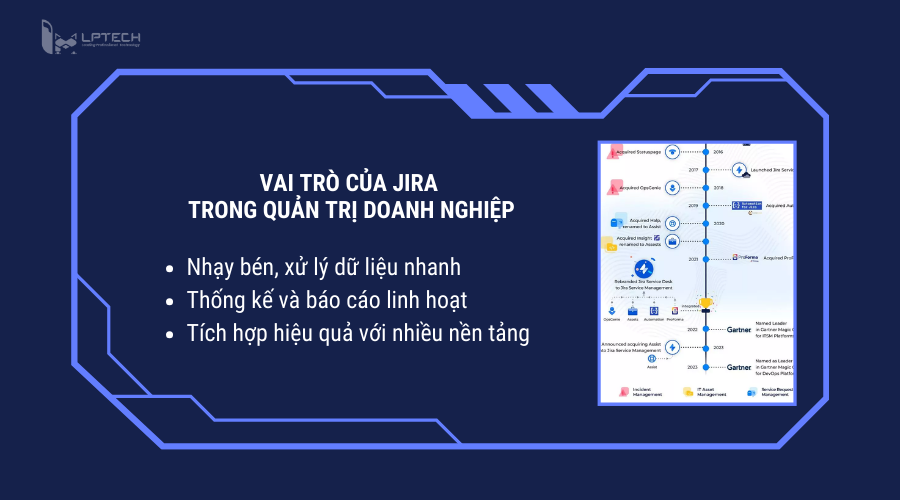 Vai trò của Jira trong quản trị doanh nghiệp