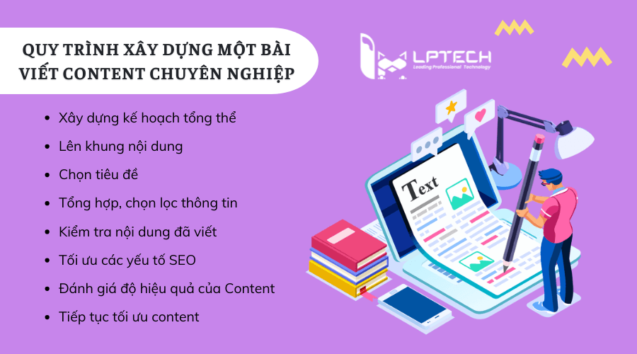 Quy trình xây dựng một bài viết Content chuyên nghiệp