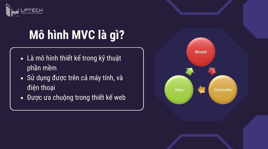 Mô hình MVC là gì?