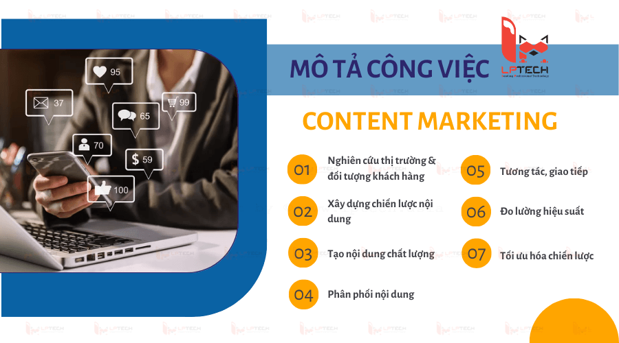 Mô tả công việc Content Marketing?
