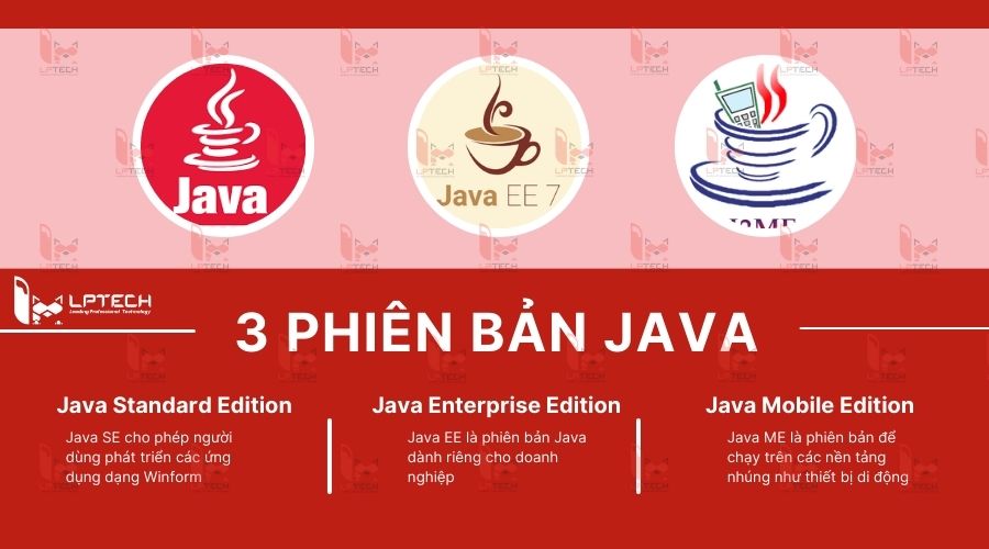 3 Phiên bản phổ biến của Java