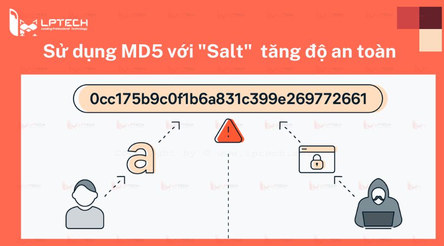 Sử dụng MD5 với "Salt" giúp nâng cao độ an toàn