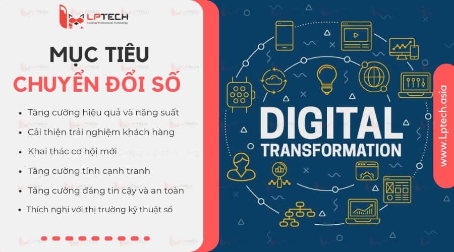 Mục tiêu chuyển đổi số (Digital Transformation) 