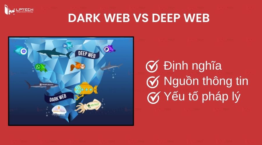 So sánh Deep Web và Dark Web