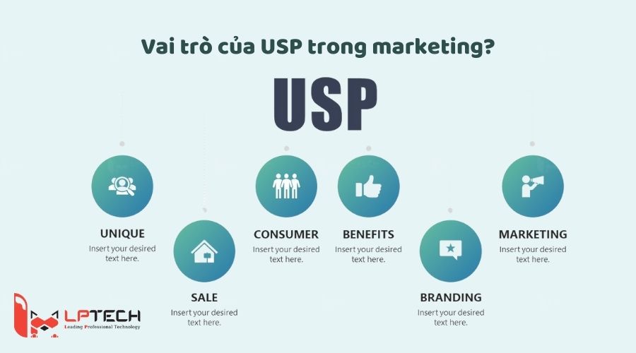 Vai trò của USP trong marketing