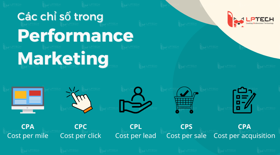 Các chỉ số đo lường trong Performance marketing