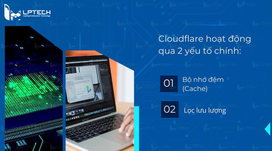 Phương thức hoạt động của Cloudflare
