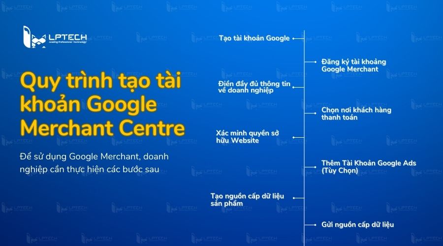 Quy trình tạo tài khoản GMC