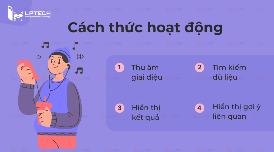 Cách thức hoạt động của Shazam