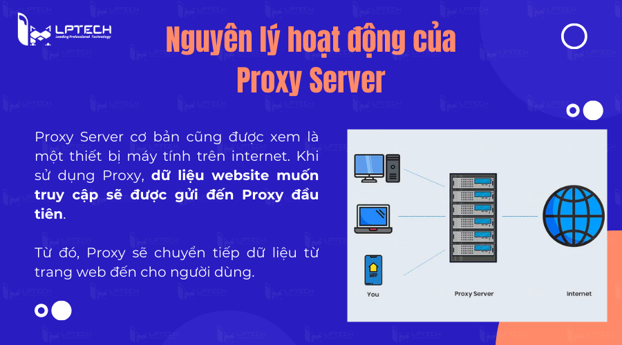 Nguyên lý hoạt động của Proxy Server