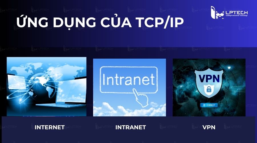 Ứng dụng của TCP IP 