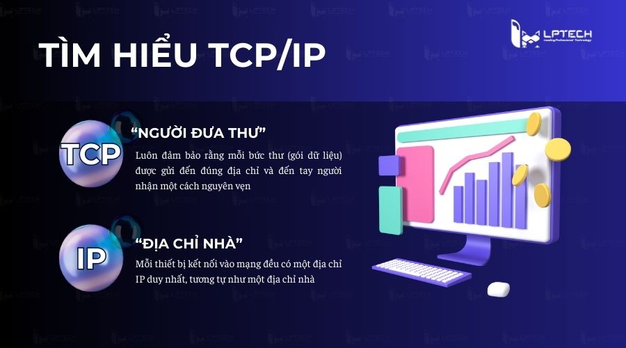 Tìm hiểu TCP và IP