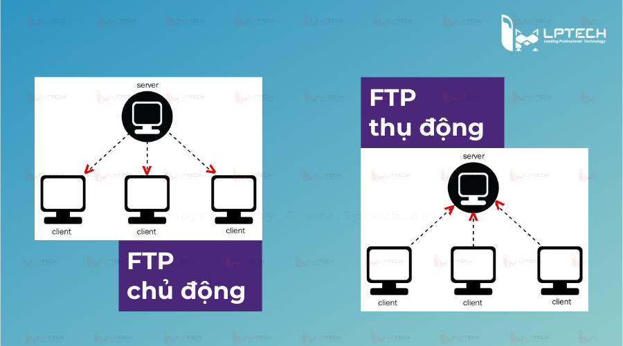 So sánh FTP chủ động và FTP thụ động