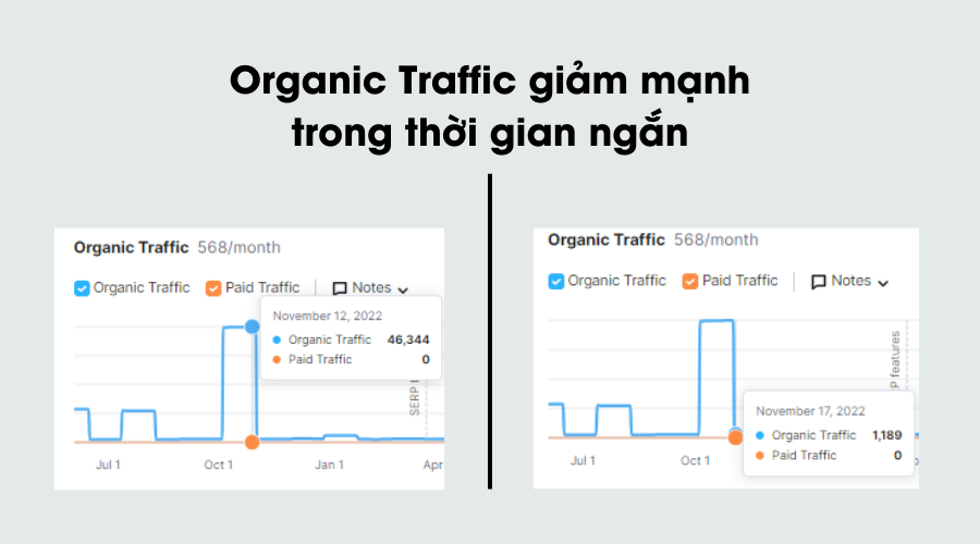 Dấu hiệu website có vấn đề