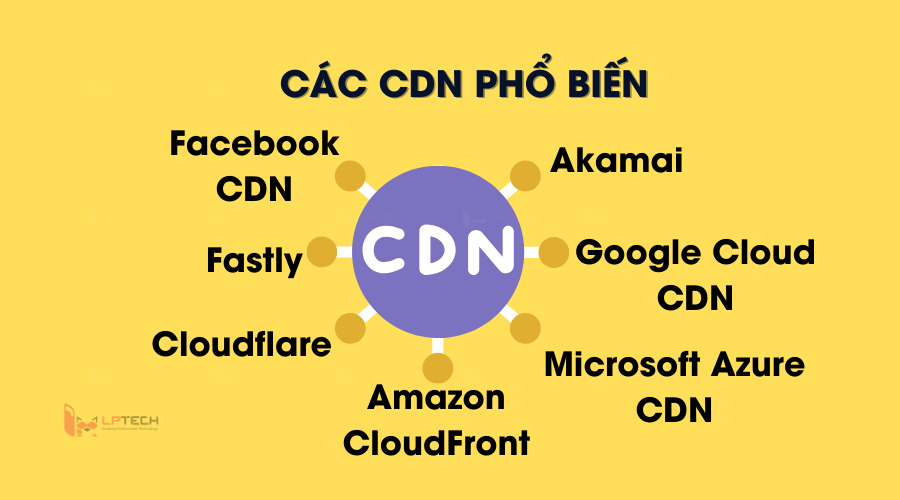 Có khá nhiều hệ thống phân phối nội dung (CDN)