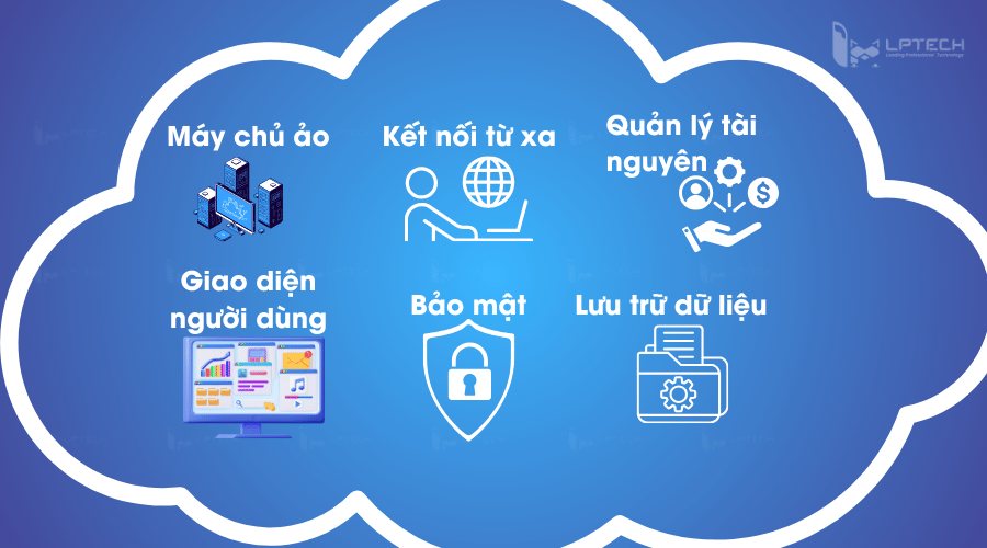 Cách thức hoạt động của Cloud Desktop