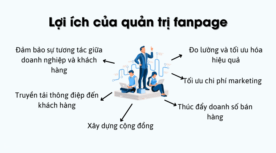 Lợi ích của quản lý fanpage