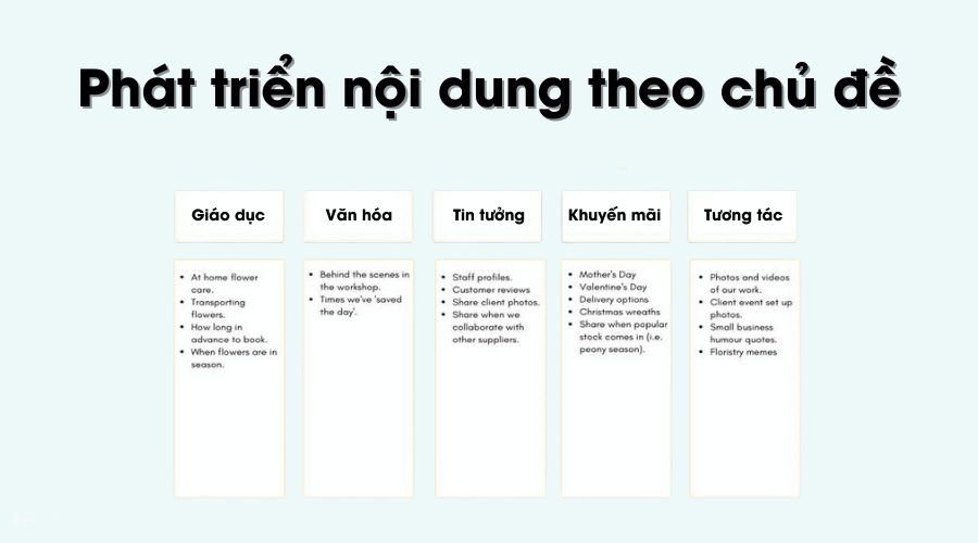 Phát triển nội dung theo chủ đề