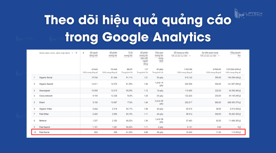 Theo dõi hiệu quả quảng cáo trong Google Analytics