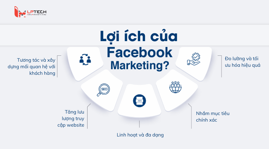 Lợi ích của Facebook marketing