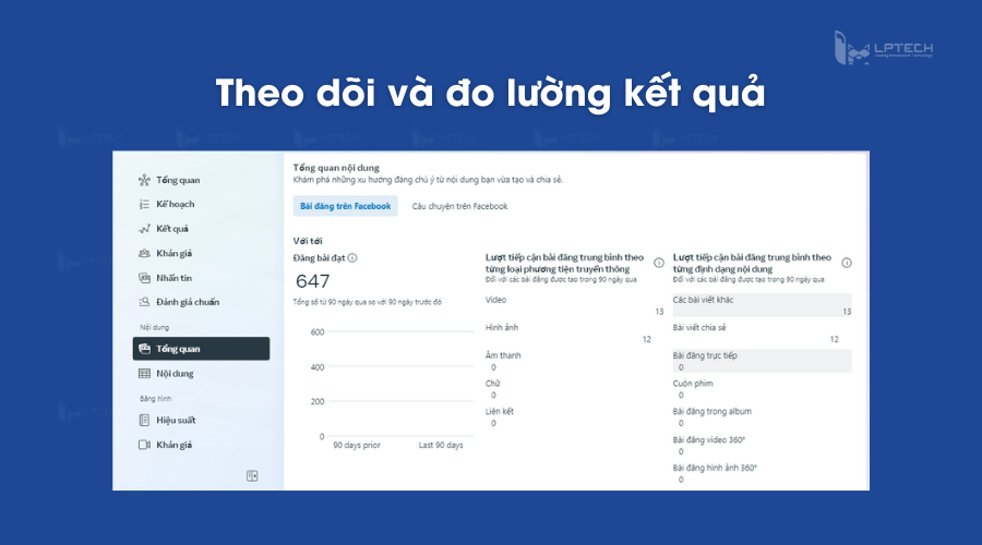 Theo dõi và đo lường kết quả