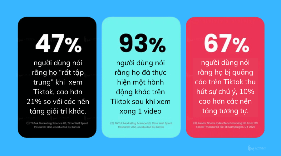 Số liệu thống kê về Tiktok